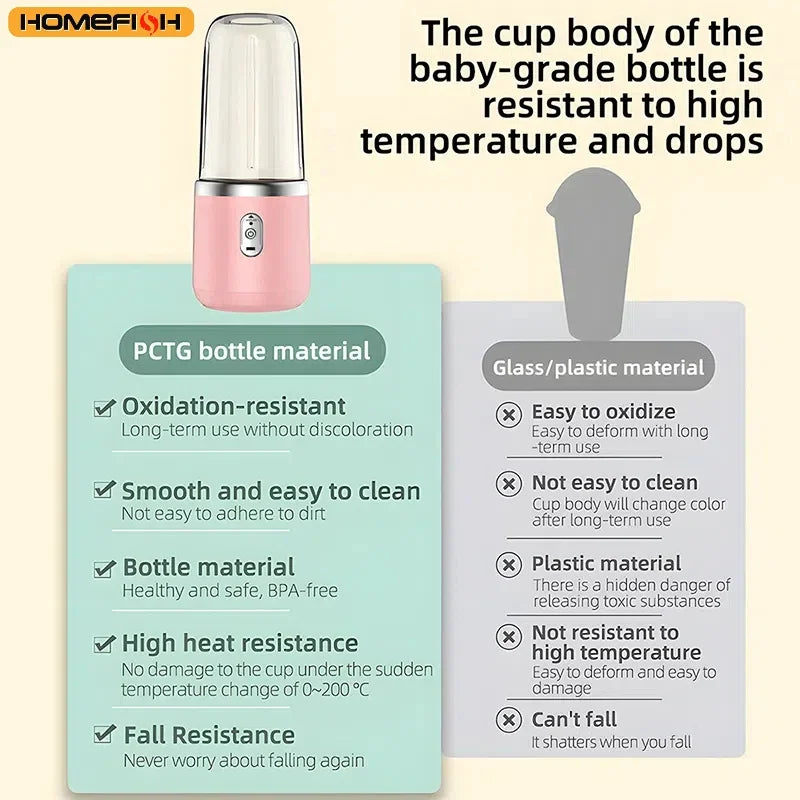 On-The-Go Blender Bottle | 6-Blade USB Rechargeable